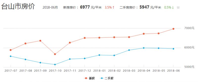 台山最新住宅开盘价格揭晓