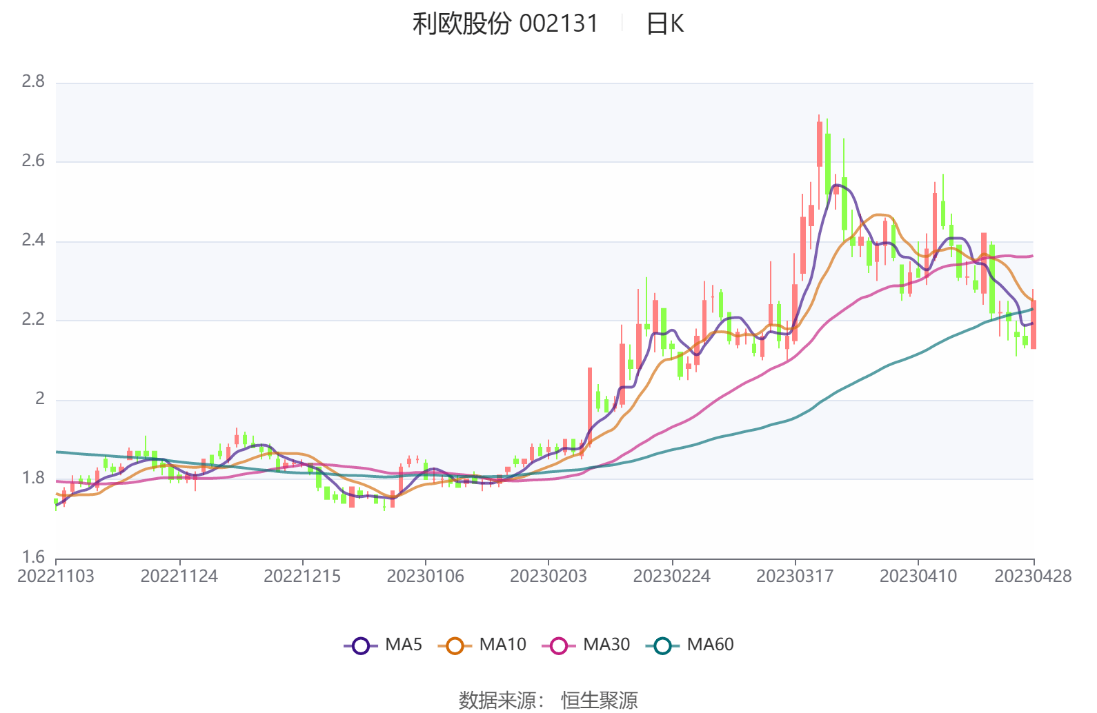 利欧股份002131最新资讯速递