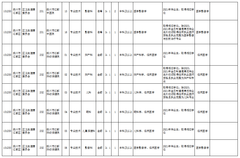 “西部公汽深圳最新职位招募”