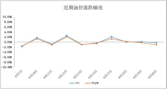 今日全球油价动态：原油行情速递