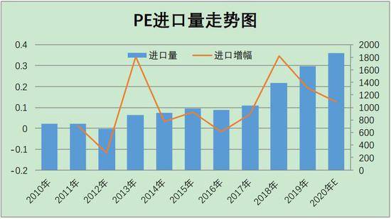 “最新塑料期货资讯”