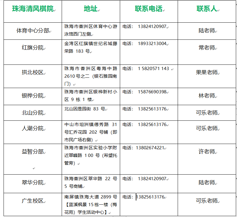 “围棋资讯最新动态”