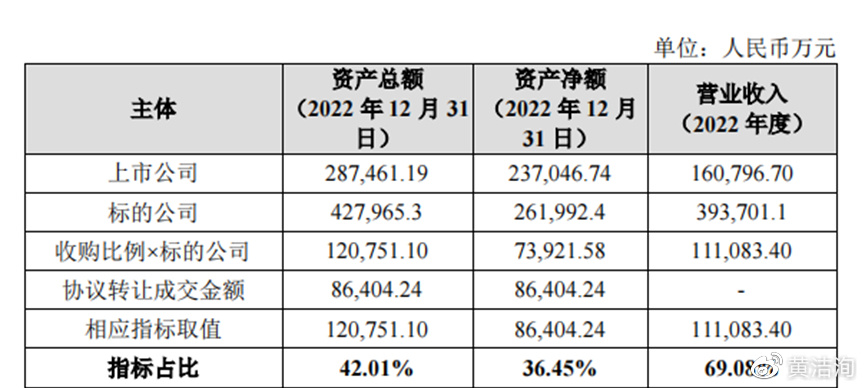 “万邦达最新消息发布”