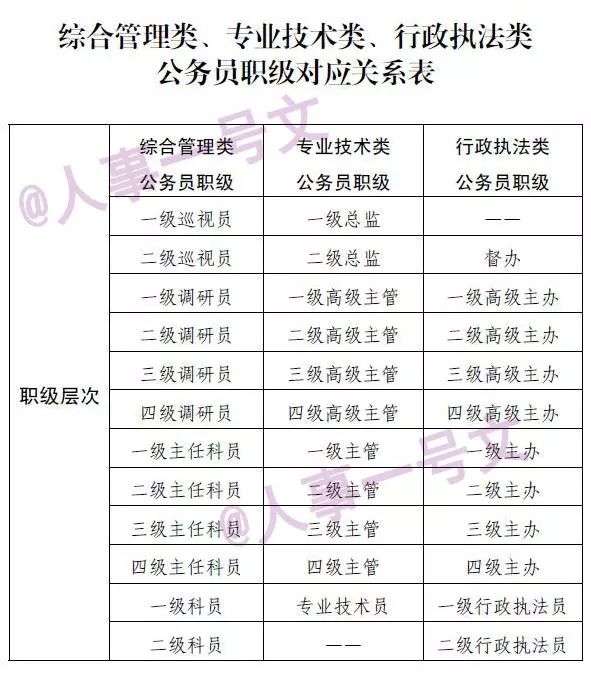 最新公务员评价准则发布