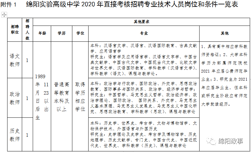 “绵阳最新本地职位招聘汇总”