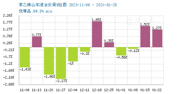 山东洋葱市场实时报价