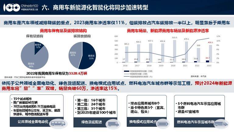 新能源汽车行业动态速览