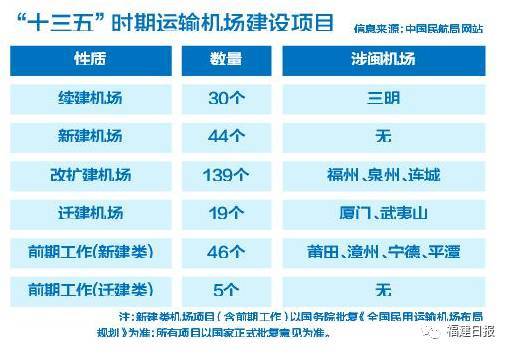 长乐国际机场招聘动态：最新职位发布及招聘资讯一览