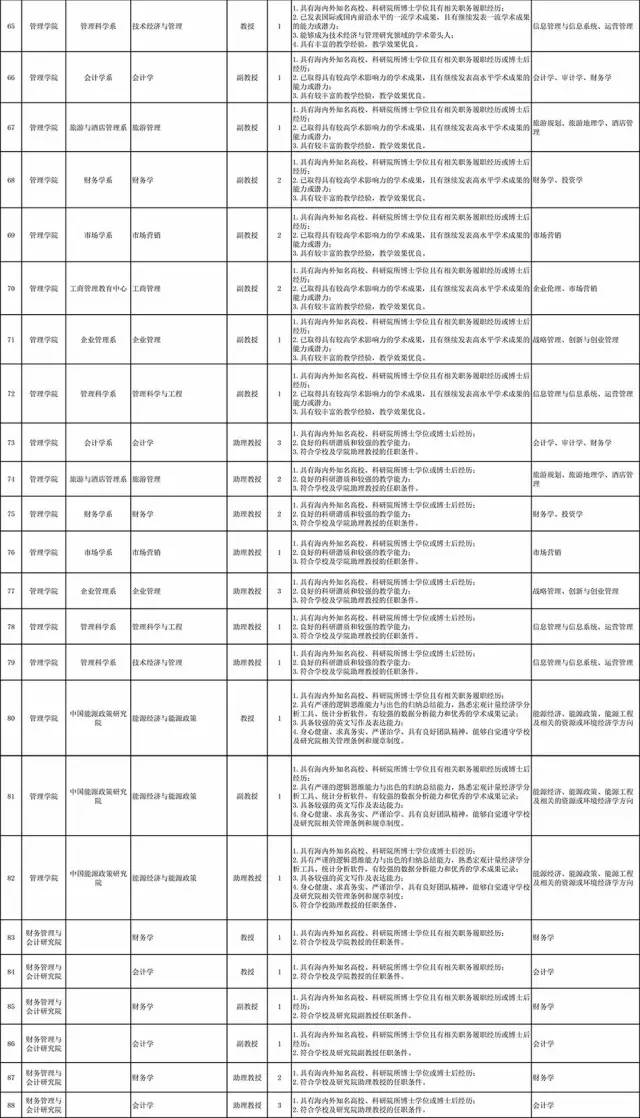 漳州地区最新发布：护士职位招聘资讯汇总