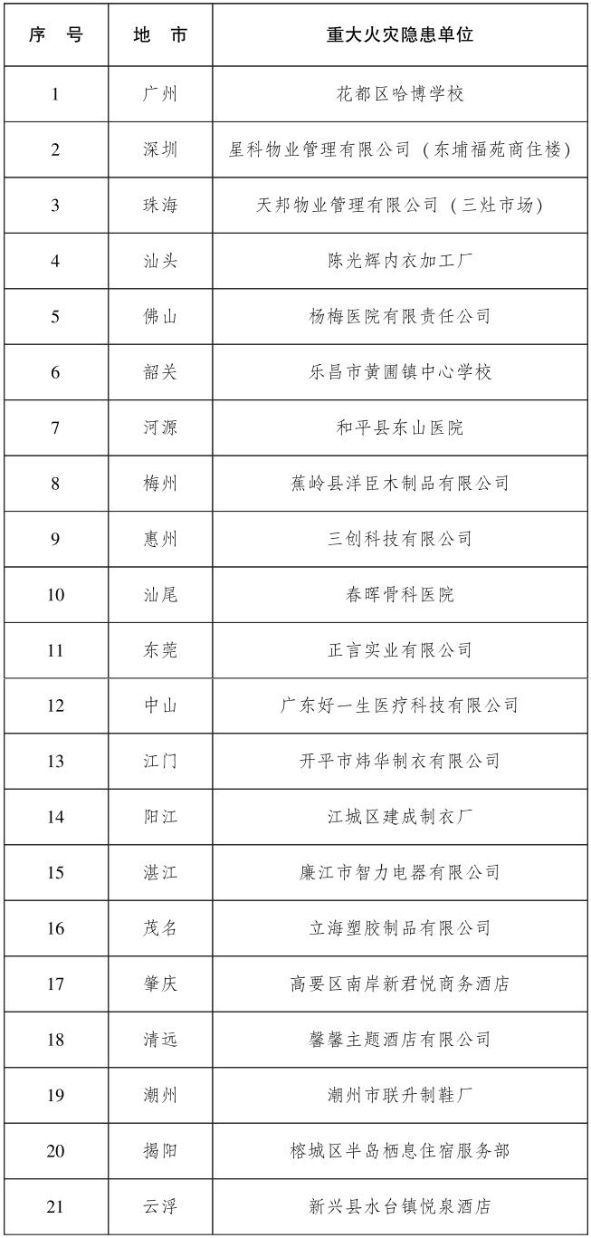 粤地卢文辉最新职务调整揭晓