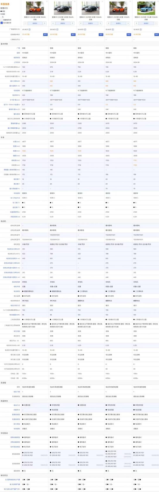 2025年度汽车之家权威发布：全面详尽车型报价大集结