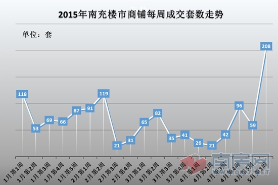 遂宁房地产市场最新动态：房价走势全解析