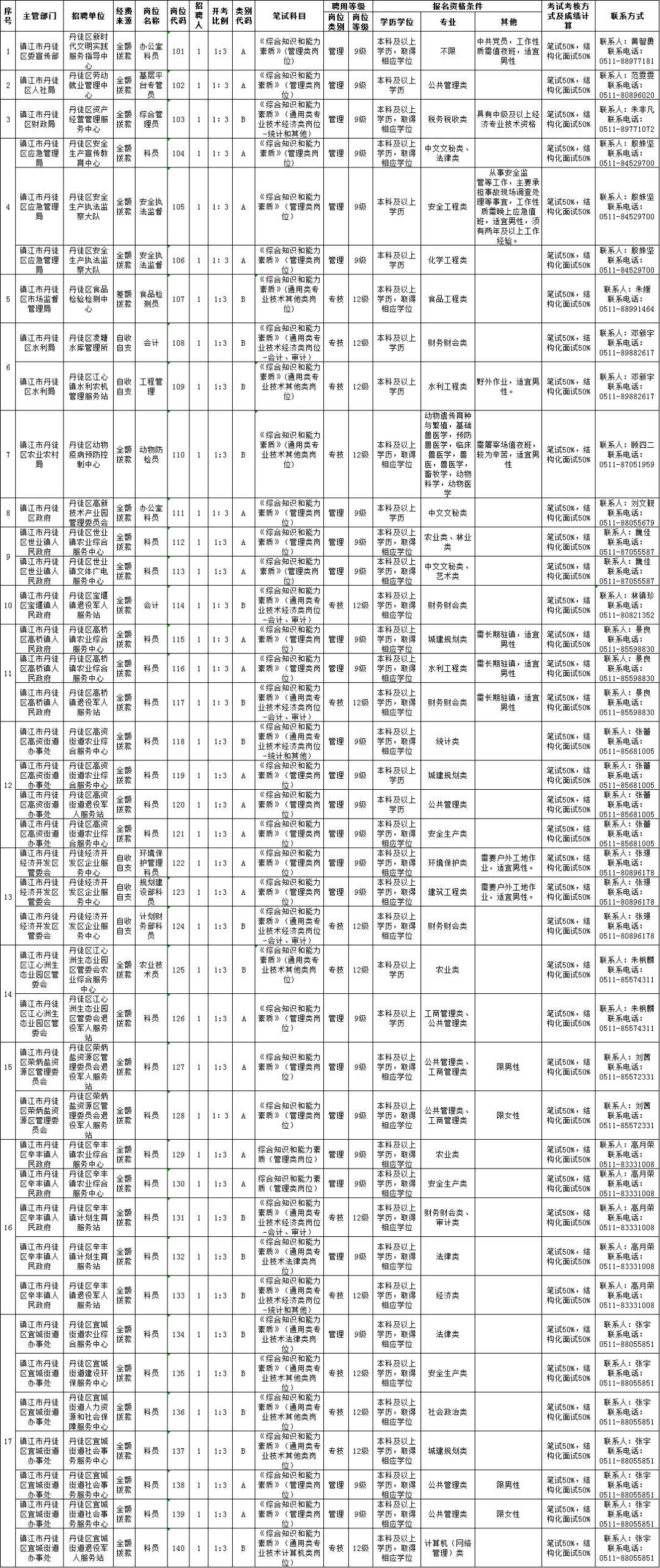 罗平地区最新职位招聘汇总速览