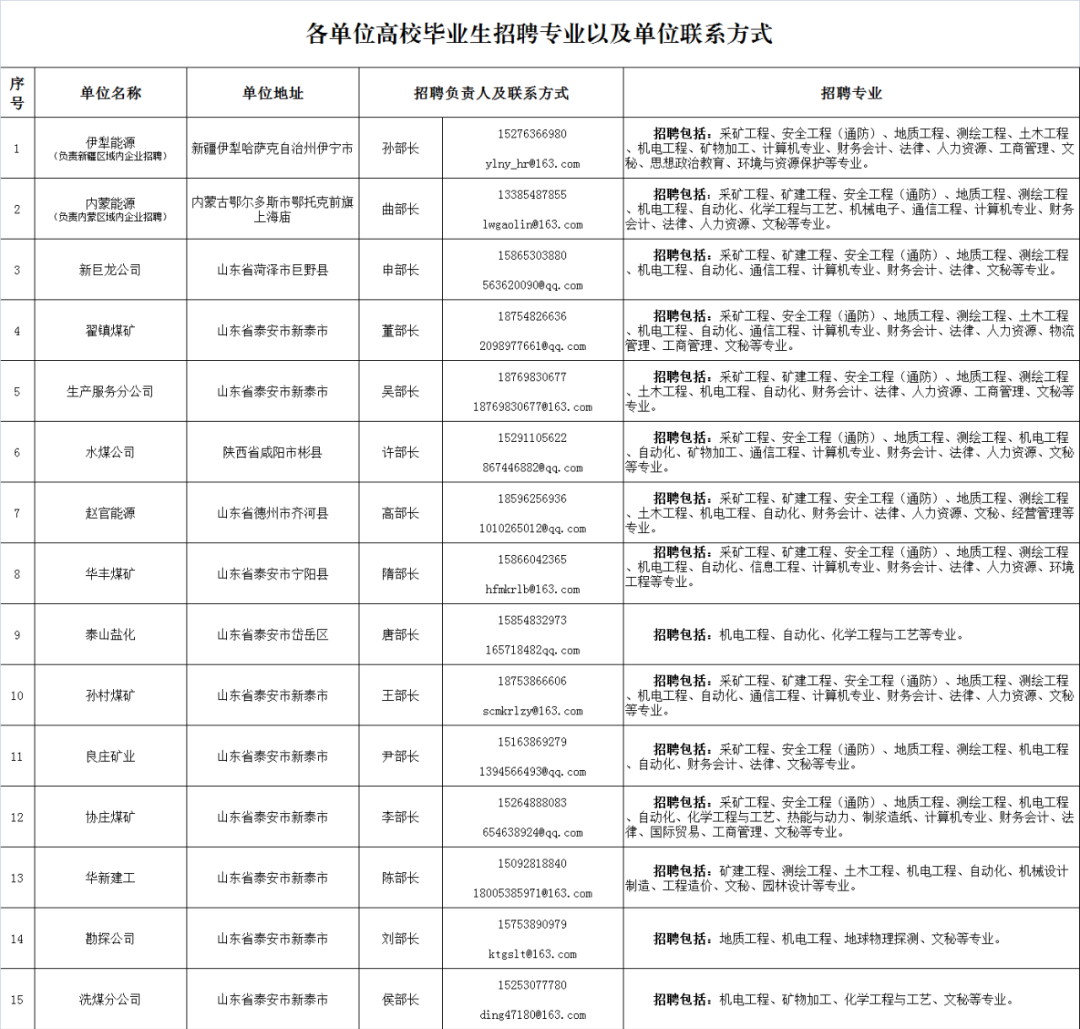 新汶地区最新热门职位招聘汇总速览