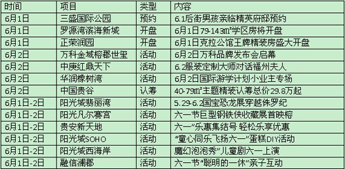 涿鹿楼市动态：最新房价资讯速递