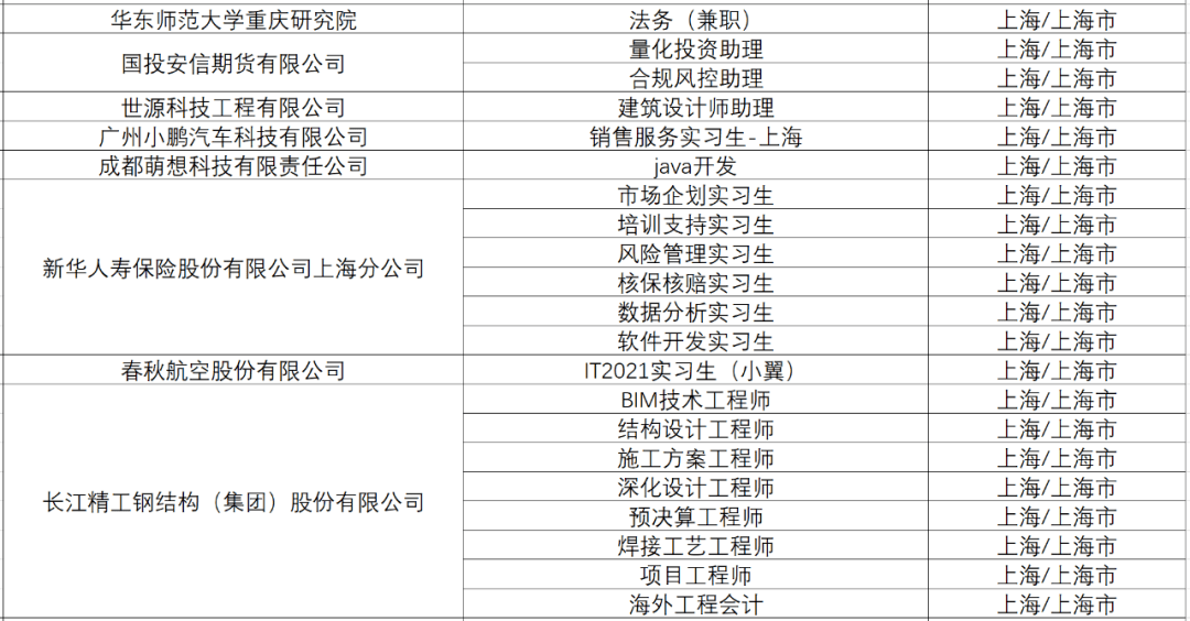 良乡地区周末精选双休日职位招聘汇总信息发布