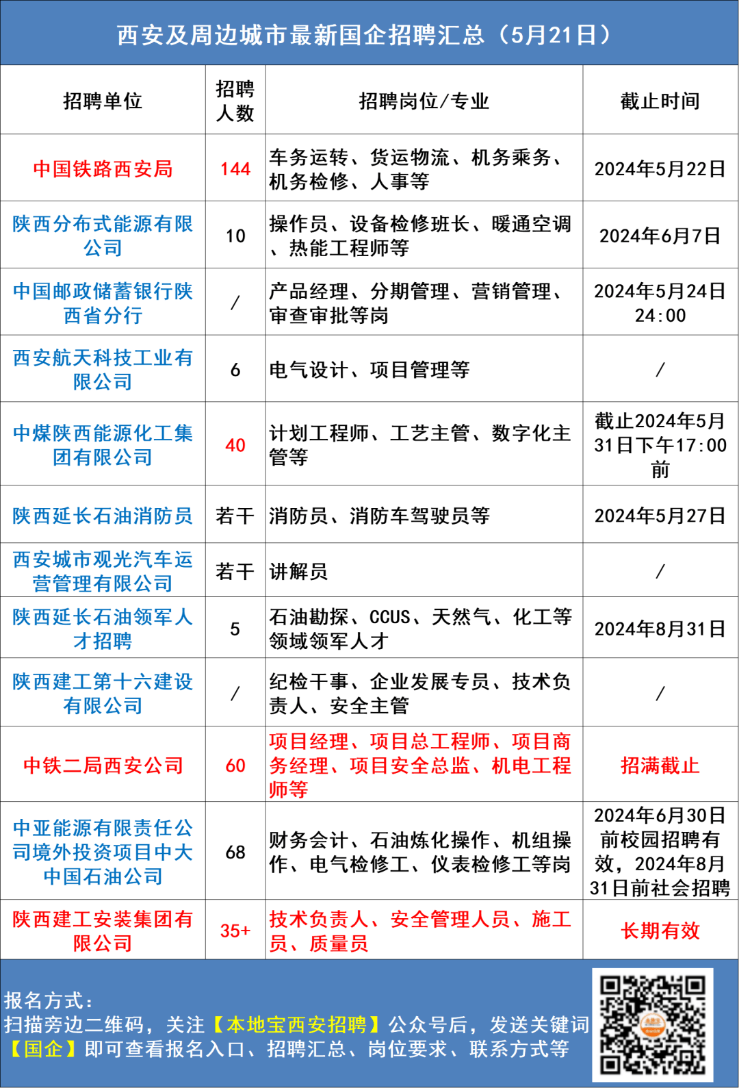 杨凌地区最新发布：诚邀驾驶英才加盟，即刻查看司机职位招聘详情