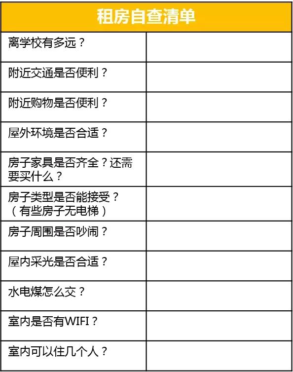 【古田区】最新发布！全方位租房资讯汇总，速来查看！