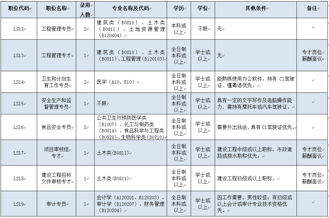 里水、顺德新鲜出炉：最新职位招聘信息汇总