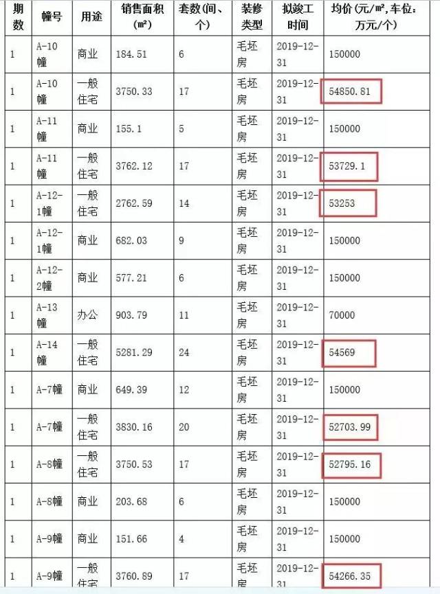 武强御金院近期行情一览，价格信息全面更新