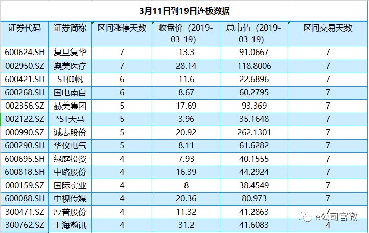 最新动态：复旦大学控股企业复华股票市场资讯速递