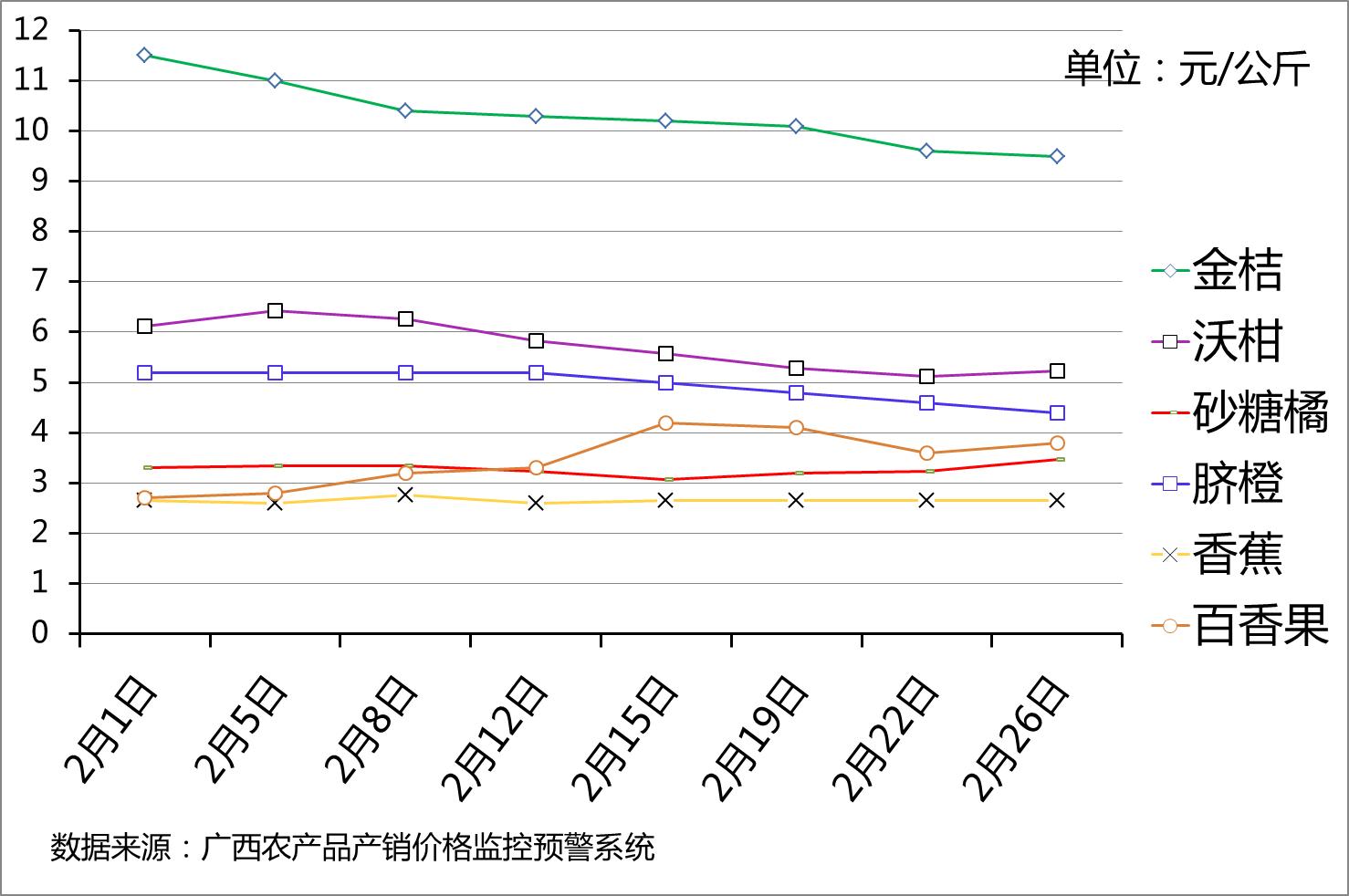 最新香蕉市场行情：实时报价动态解析