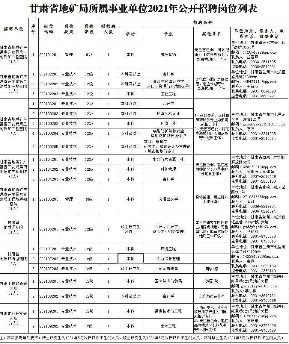 聊城地区最新招聘资讯速递，岗位更新一览无遗