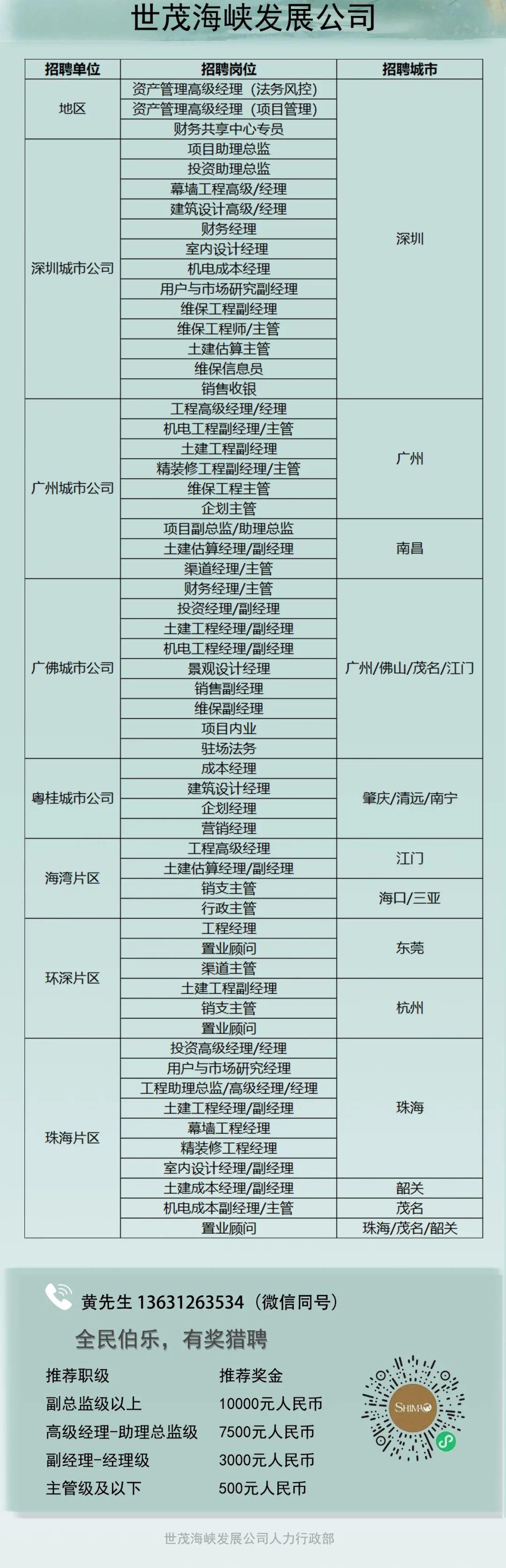 蛇口地区最新职位速递：热门招聘信息一览无遗