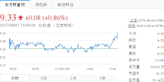 科技巨头股价动态：辉煌科技最新投资快讯揭晓