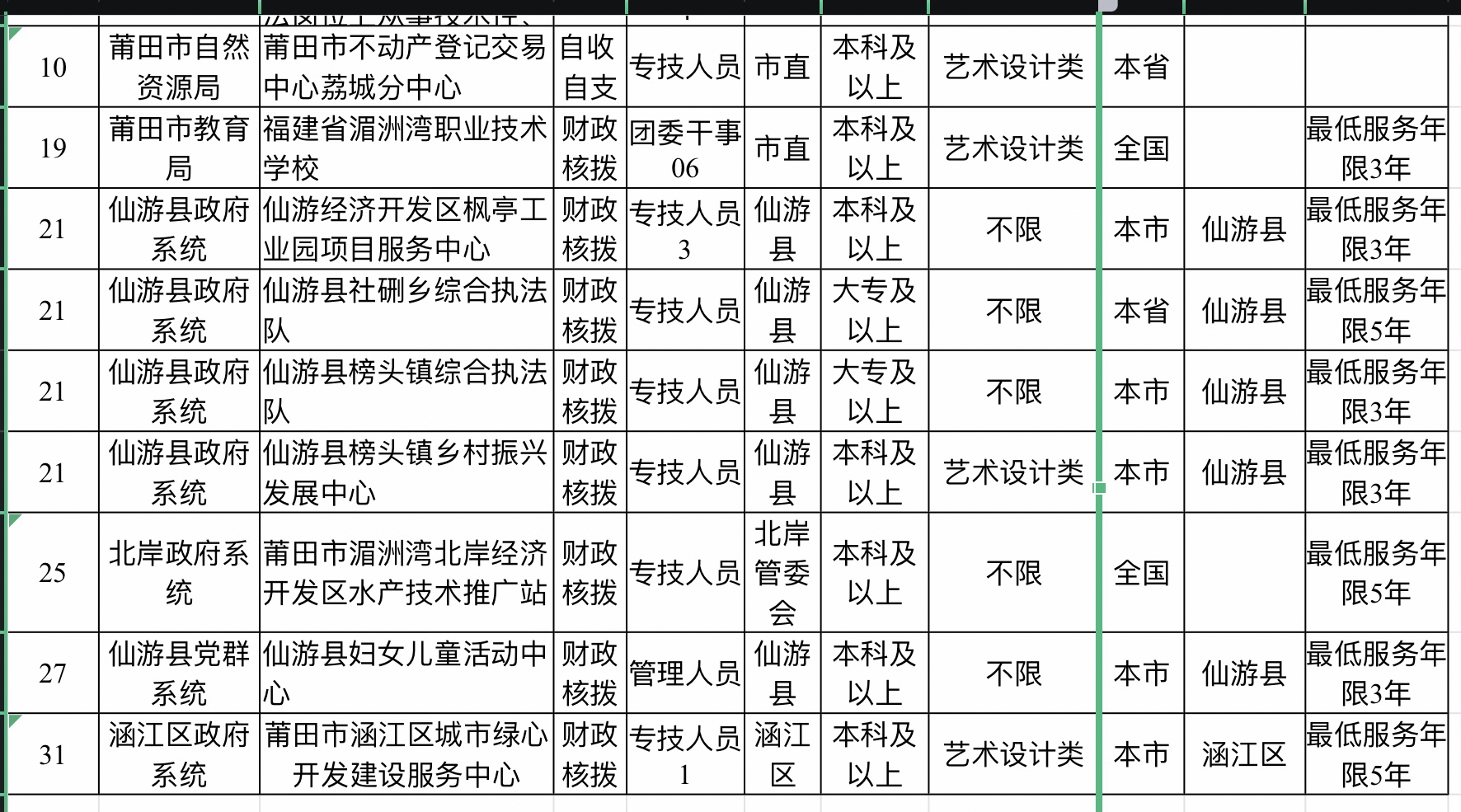 莆田涵江地区最新招聘资讯汇总