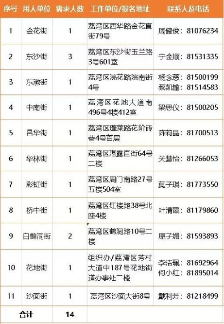 荆楚荆州地区最新一期人才招聘资讯汇总