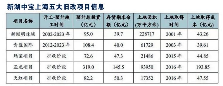 新湖中宝最新动态：权威公告解读来袭！