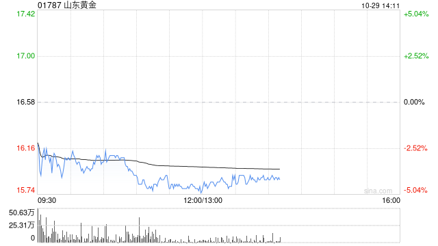 第3039页