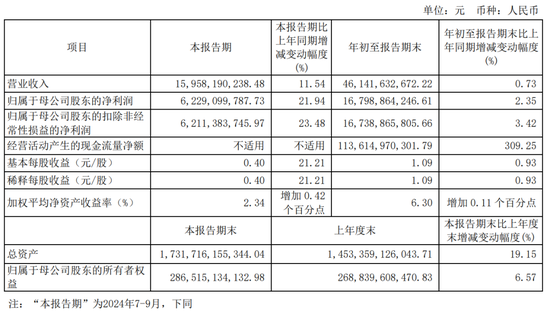 中信证券、招商银行三季报出炉，谁更牛气？