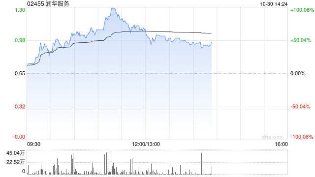 润华服务将于11月29日派发特别股息每股0.13港元