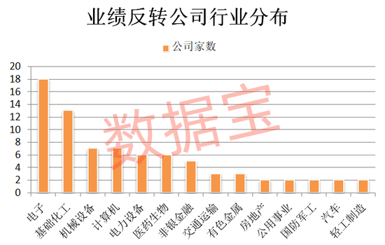 透视盘点 第580页