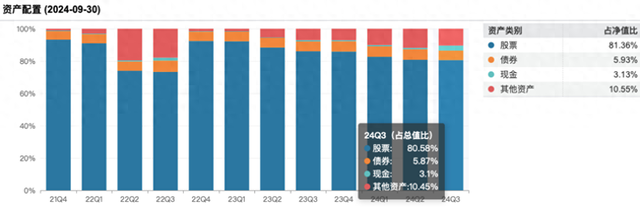 修订业绩比较基准后，这类基金反精准“踏空”，背后是何隐情？