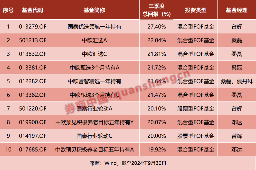 透视盘点 第579页