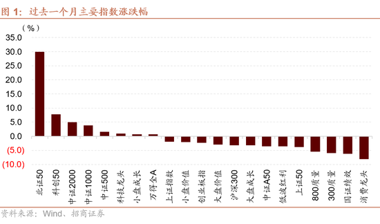 快读简实 第565页