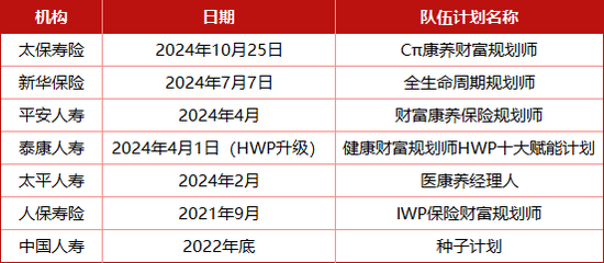 “老七家”高调入局 百万级代理人队伍再造谁是“卷王”？寿险转型下半场哨声吹响…