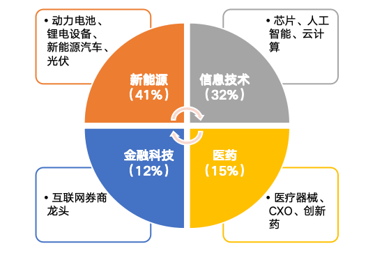 华安基金：市场阶段回调，创业板50指数跌5.31%