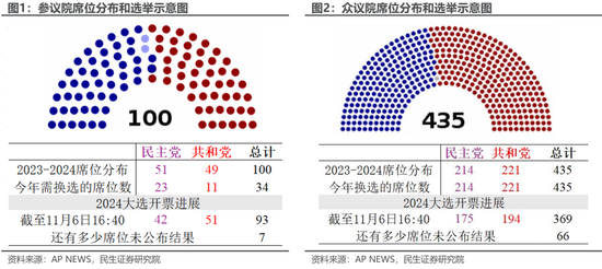 透视盘点 第552页