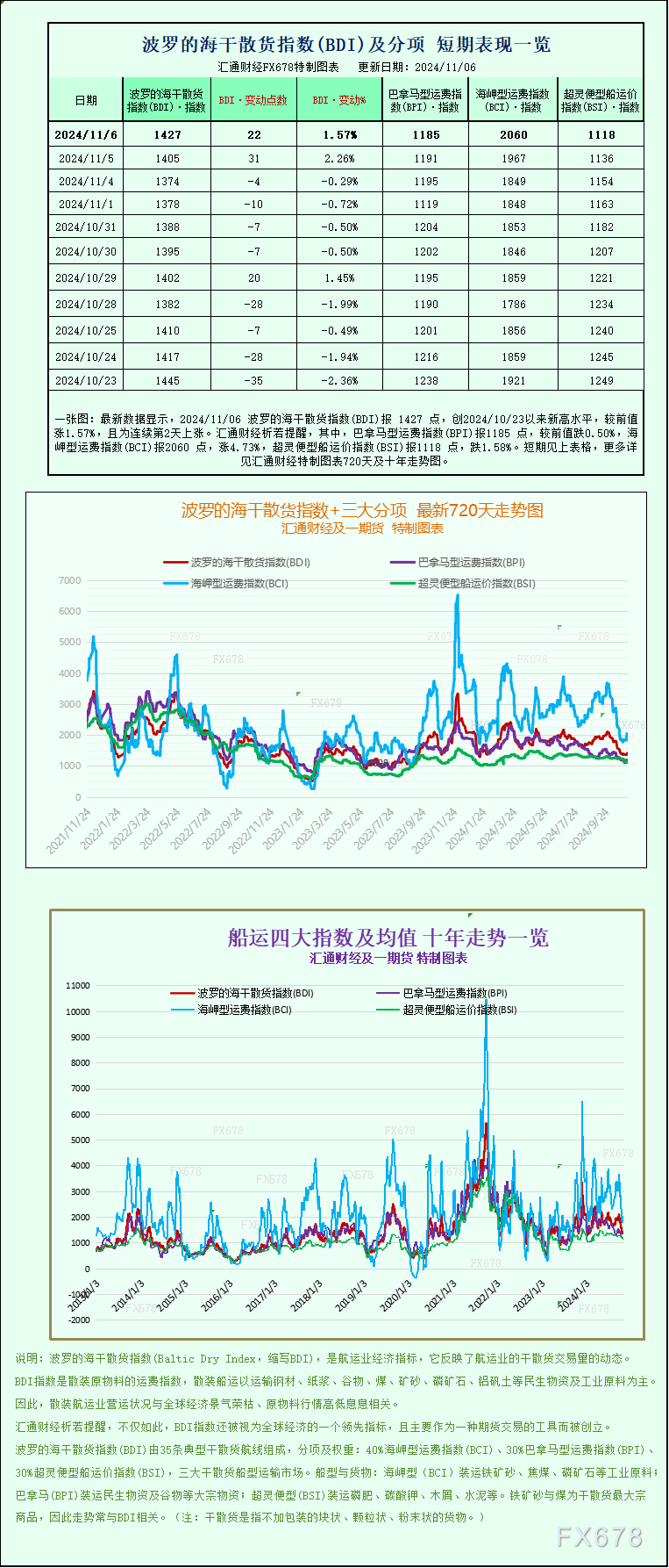 透视盘点 第550页