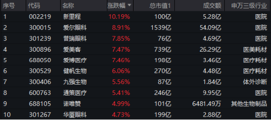 国内新闻 第537页