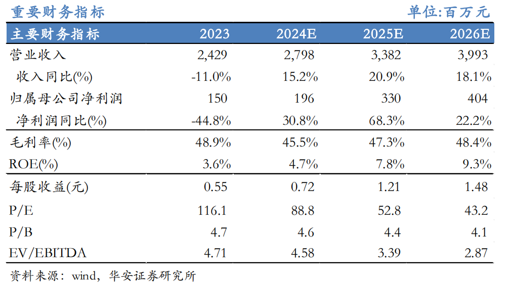 【华安机械】公司点评 | 精测电子：2024Q3业绩持续增长，半导体量检测设备先进制程不断突破