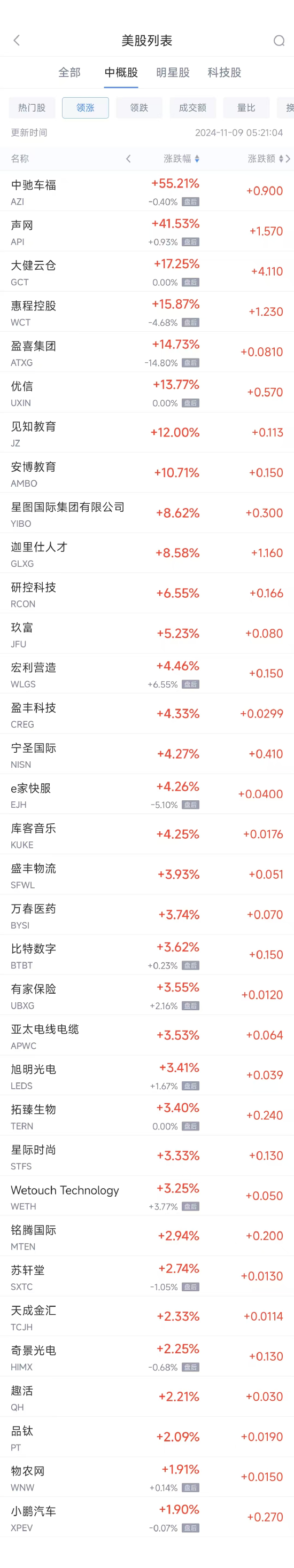 国内民生 第522页