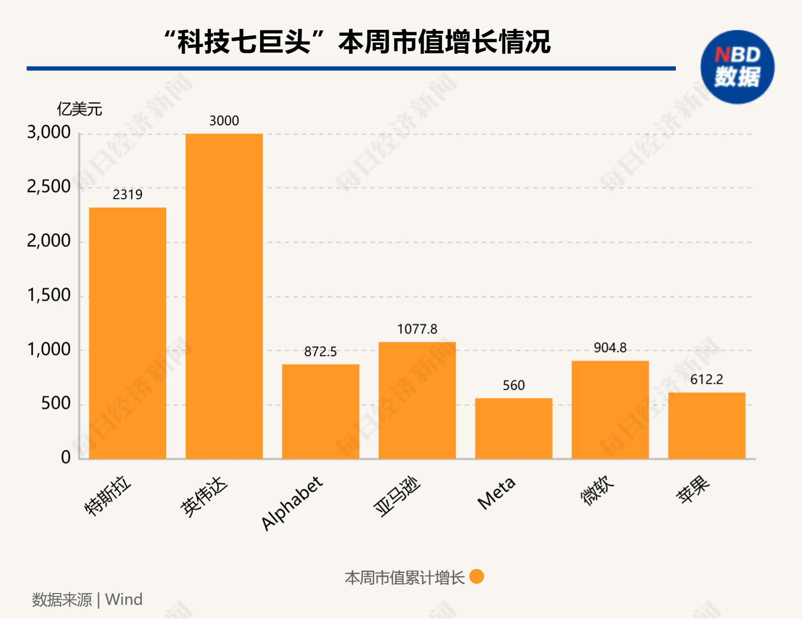 透视盘点 第528页