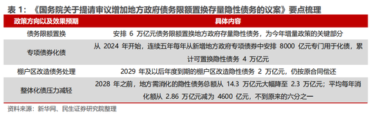 国内民生 第515页