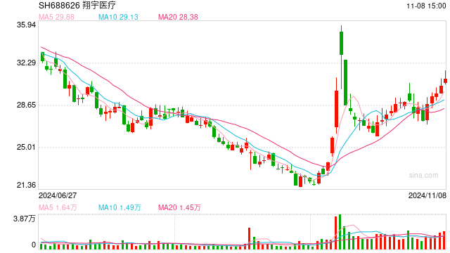 近10家A股公司公告，事关股票回购贷款！