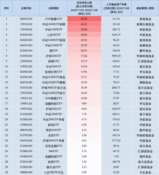 快读简实 第511页